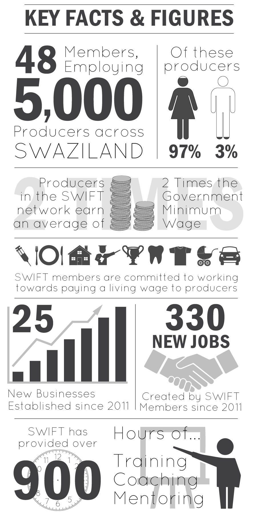 Infographic-Large SWIFT